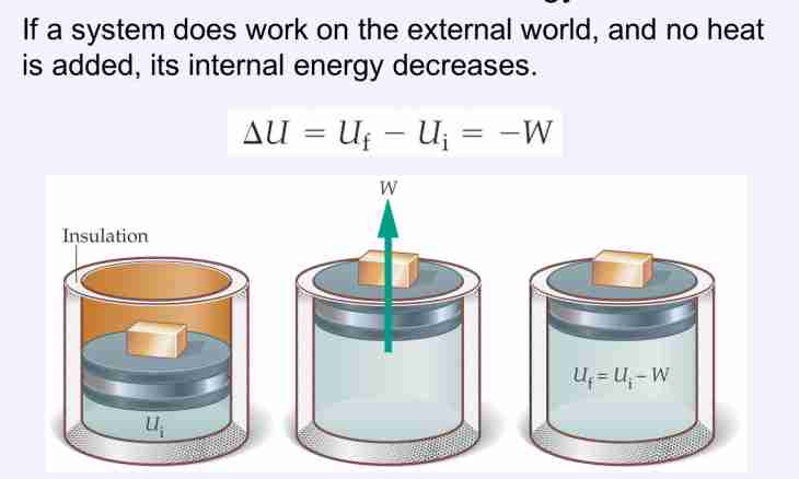 What is ideal gas